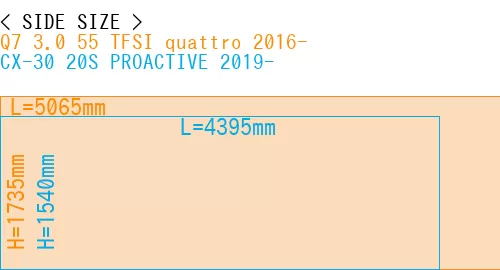 #Q7 3.0 55 TFSI quattro 2016- + CX-30 20S PROACTIVE 2019-